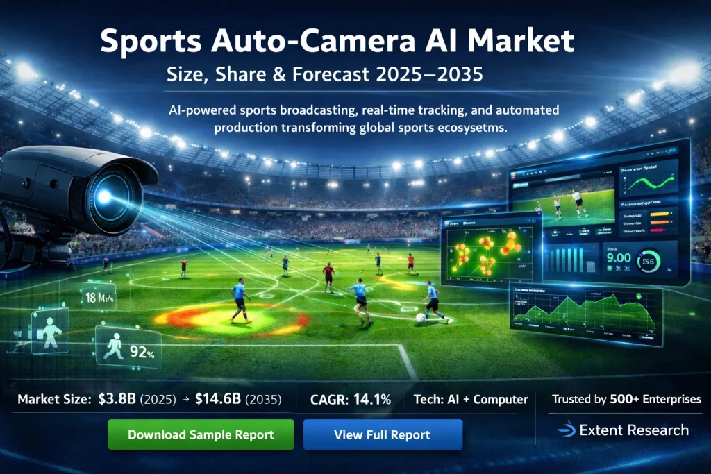 Sports Auto-Camera AI Market